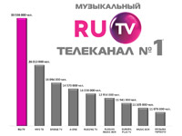  RU.TV        